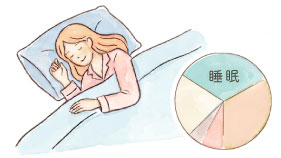 Q.【20代の妊活】早すぎますか？今からできる体作りや必要な基礎知識とは？